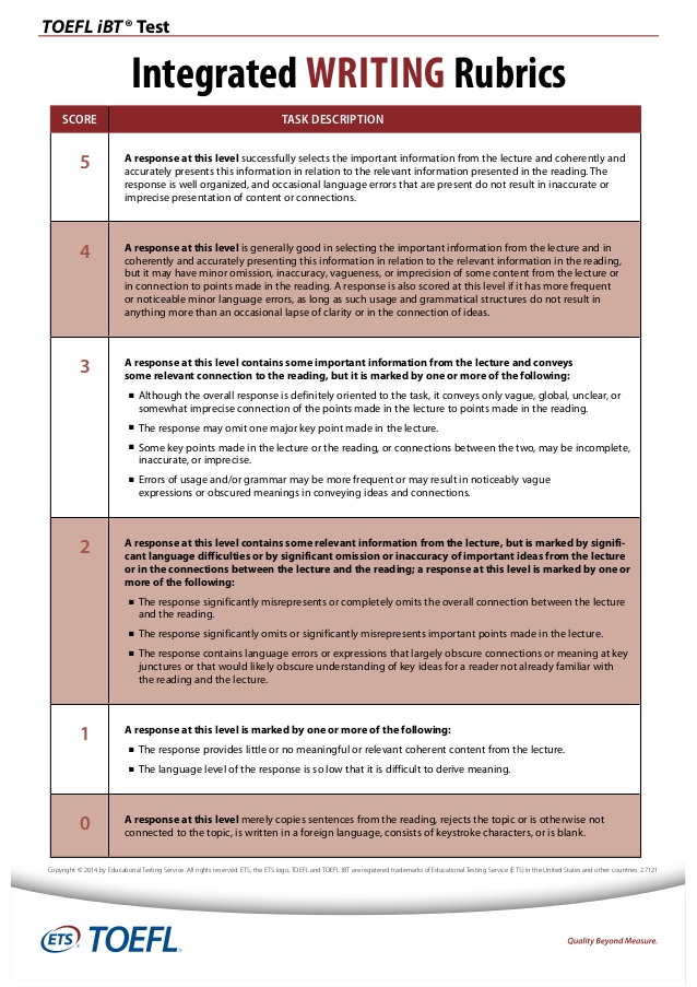 toefl essay rubric